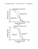 METHOD OF TREATING ARRHYTHMIAS diagram and image