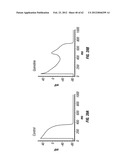 METHOD OF TREATING ARRHYTHMIAS diagram and image