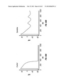 METHOD OF TREATING ARRHYTHMIAS diagram and image