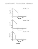 METHOD OF TREATING ARRHYTHMIAS diagram and image