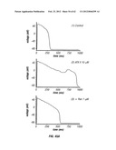 METHOD OF TREATING ARRHYTHMIAS diagram and image