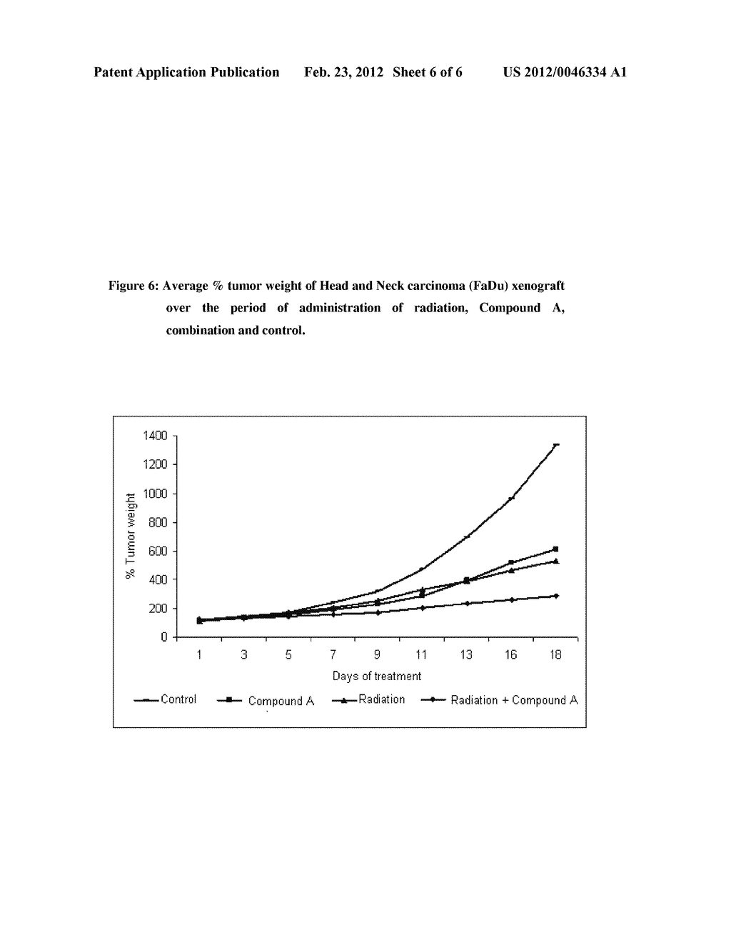 PYRROLIDINE-SUBSTITUTED FLAVONES AS RADIO-SENSITIZERS FOR USE IN THE     TREATMENT OF CANCER - diagram, schematic, and image 07