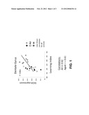 METHODS AND COMPOSITIONS FOR IMPROVING COGNITIVE FUNCTION diagram and image