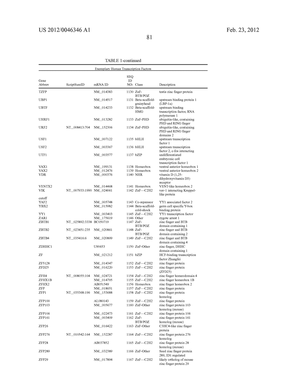 SUSTAINED POLYPEPTIDE EXPRESSION FROM SYNTHETIC, MODIFIED RNAS AND USES     THEREOF - diagram, schematic, and image 127