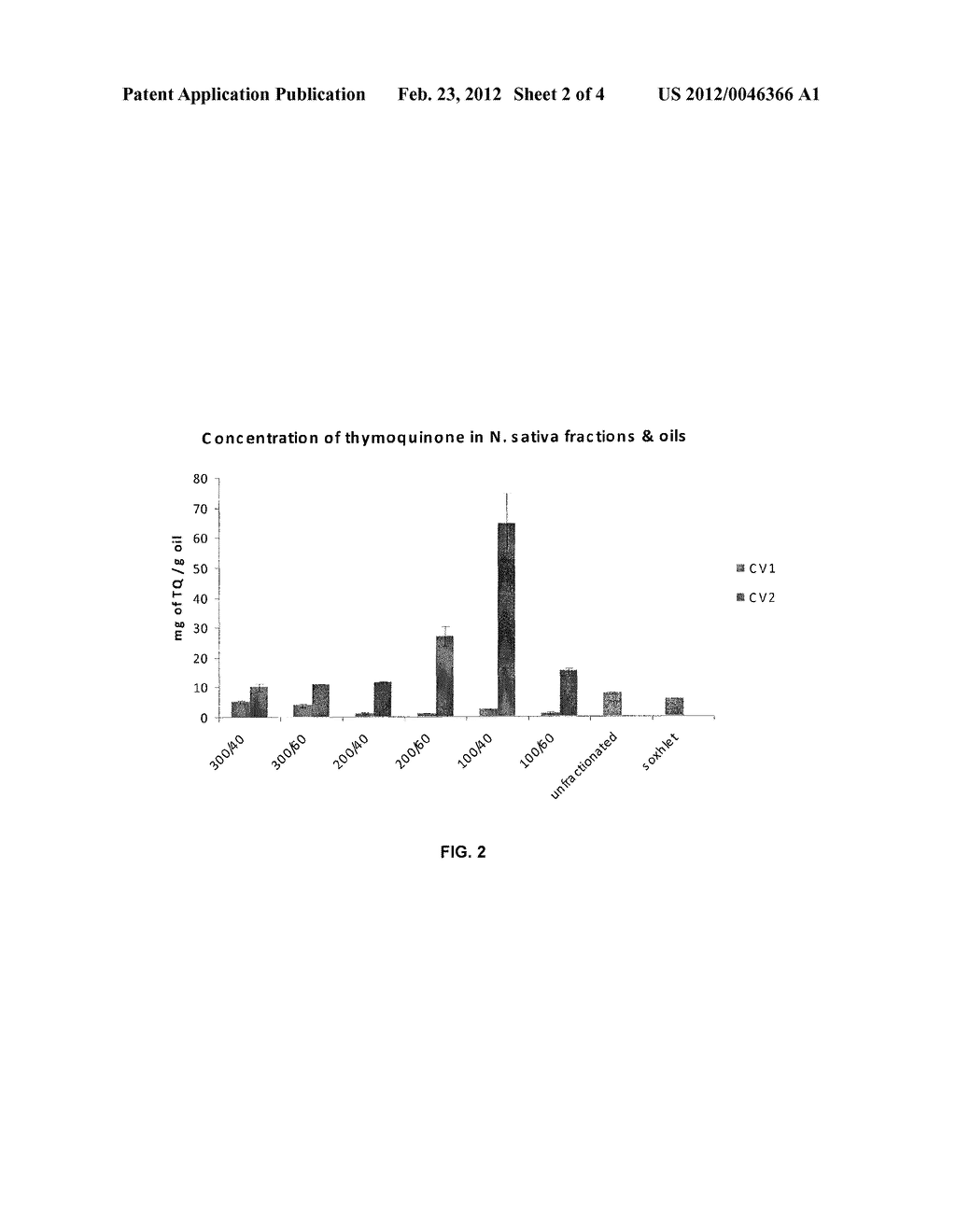 Extractions of Fixed Oil and Thymoquinone Rich Fractions (TQRF) - diagram, schematic, and image 03