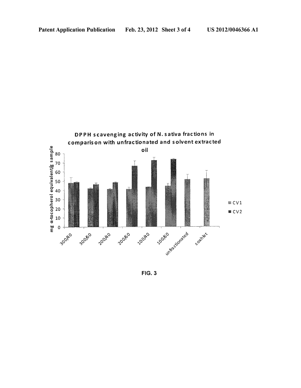 Extractions of Fixed Oil and Thymoquinone Rich Fractions (TQRF) - diagram, schematic, and image 04