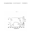 Nano-hybrid Concrete Chemical Admixture for Chloride Invasion Resistance     Consisting of Layered Double Hydroxide/Polyurethane Copolymer diagram and image