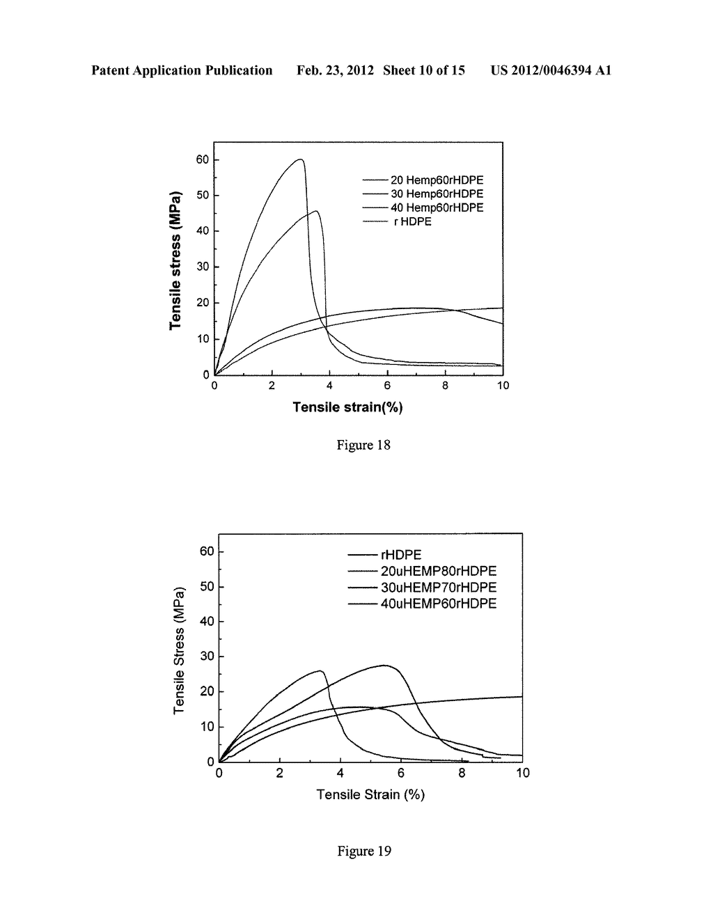 HEMP FIBER REINFORCED COMPOSITE WITH RECYCLED HIGH DENSITY POLYETHYLENE     AND PRODUCTION THEREOF - diagram, schematic, and image 11