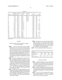 POLYISOCYANATE COMPOSITION diagram and image