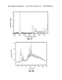 ROMIDEPSIN SOLID FORMS AND USES THEREOF diagram and image