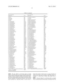 PEPTIDE NETWORKS diagram and image