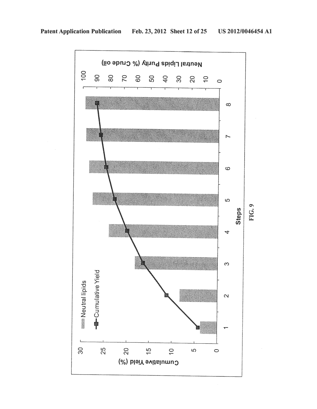 Methods of Selective Removal of Products from an Algal Biomass - diagram, schematic, and image 13