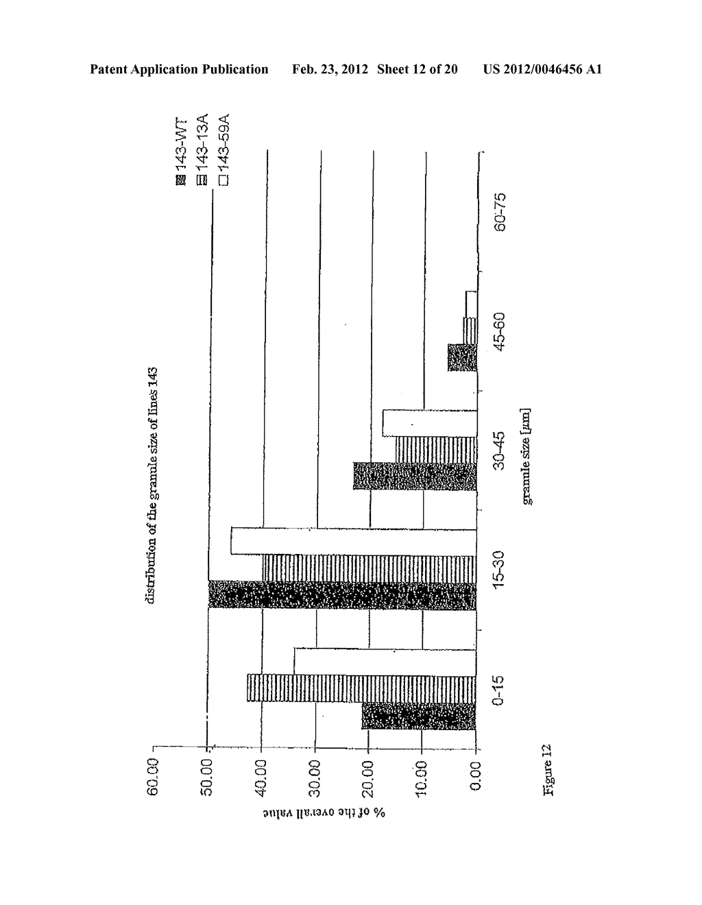 METHOD FOR THE PRODUCING ALPHA-1, 6-BRANCHED ALPHA-1, 4-GLUCANS FROM     SUCROSE - diagram, schematic, and image 13