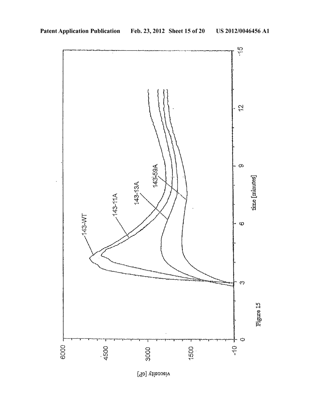 METHOD FOR THE PRODUCING ALPHA-1, 6-BRANCHED ALPHA-1, 4-GLUCANS FROM     SUCROSE - diagram, schematic, and image 16