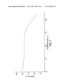 PREPARATION OF DECITABINE diagram and image