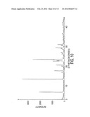 PREPARATION OF DECITABINE diagram and image