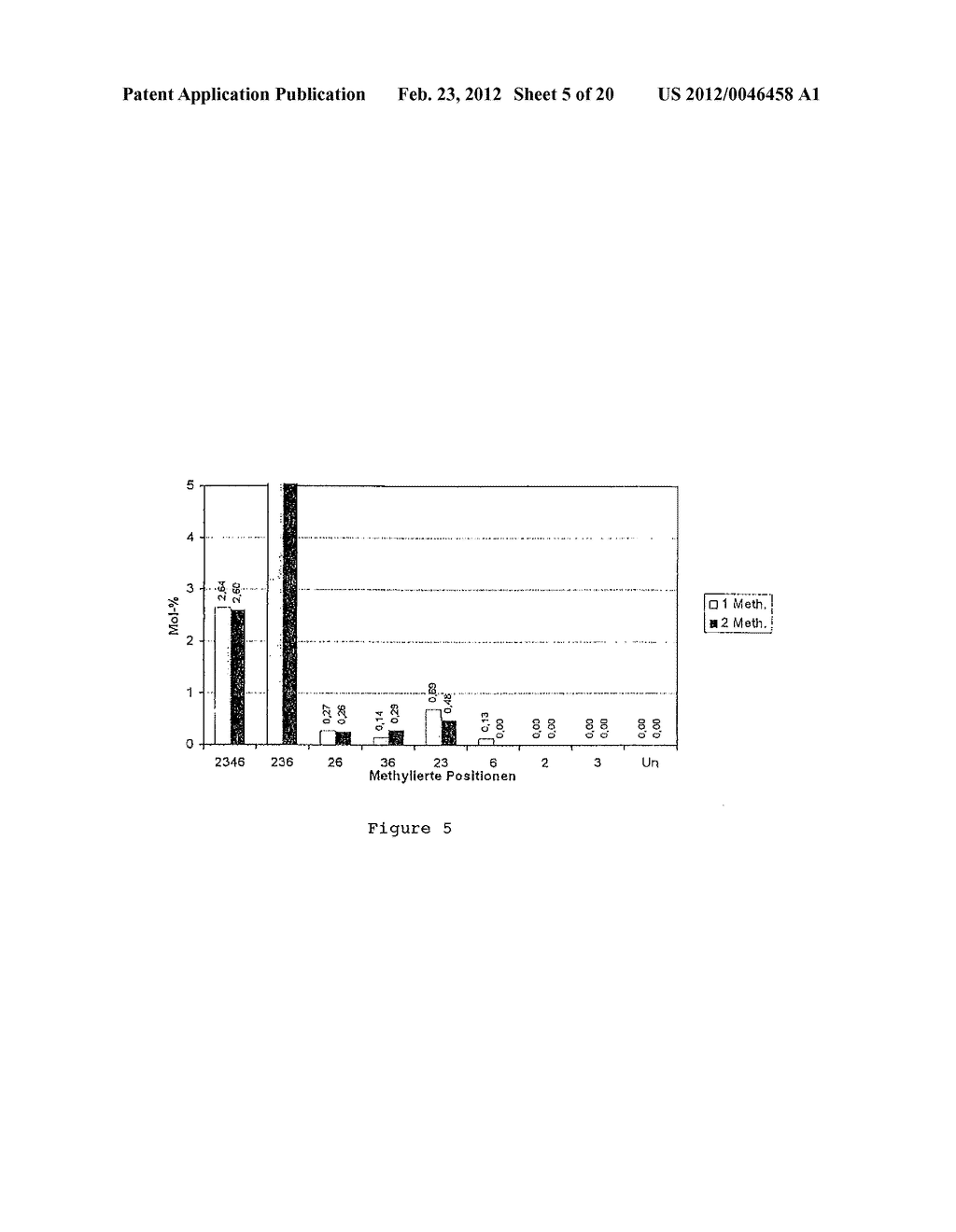 METHOD FOR THE PRODUCING ALPHA-1, 6-BRANCHED ALPHA-1, 4-GLUCANS FROM     SUCROSE - diagram, schematic, and image 06