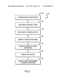 Patient Breathing Modeling diagram and image