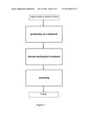 PROCESS FOR MANUFACTURING MAGNESIUM ALLOY BASED PRODUCTS diagram and image