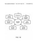 COMPUTER AIDED SOLID STATE BATTERY DESIGN METHOD AND MANUFACTURE OF SAME     USING SELECTED COMBINATIONS OF CHARACTERISTICS diagram and image