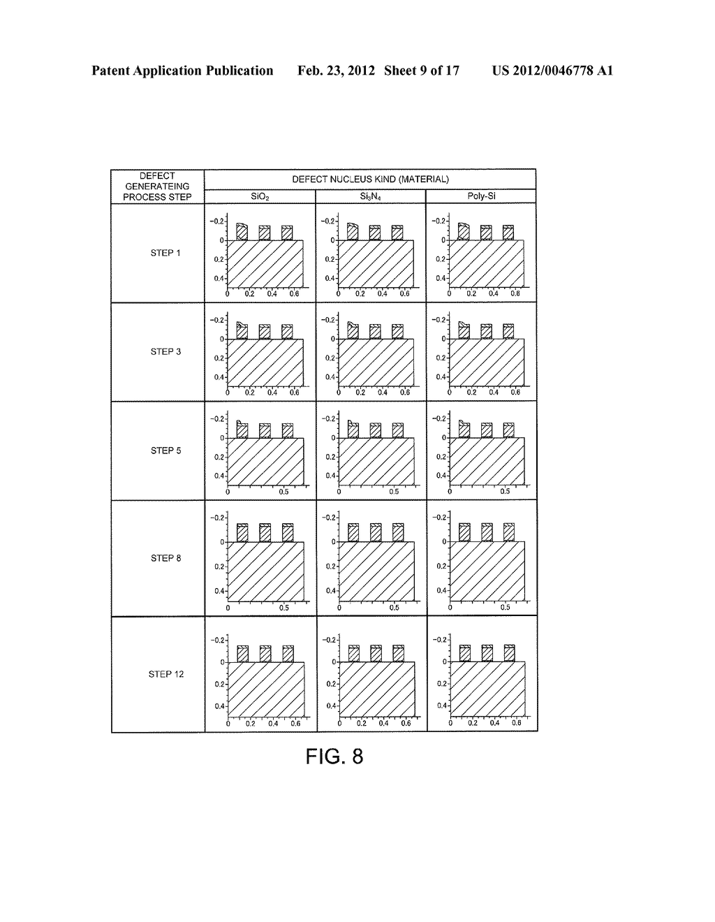 DEFECT ANALYZING METHOD AND DEFECT ANALYZING APPARATUS - diagram, schematic, and image 10