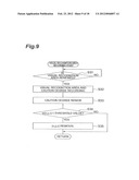 VISUAL RECOGNITION AREA ESTIMATION DEVICE AND DRIVING SUPPORT DEVICE diagram and image