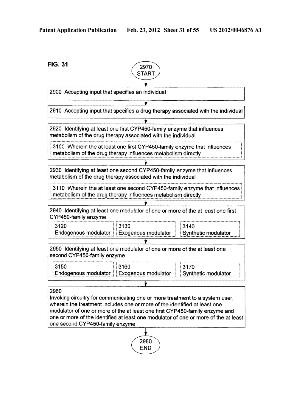 Computational methods and systems for suggesting modulators of CYP450 as     treatment options - diagram, schematic, and image 32