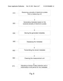 APPARATUS AND METHOD FOR MEASUREMENT OF VOLATILE ORGANIC COMPOUND     EMISSIONS diagram and image