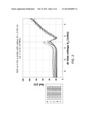 RF Probe Technique for Determining Plasma Potential diagram and image