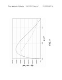 RF Probe Technique for Determining Plasma Potential diagram and image