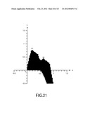 DISPLAY PROCESSING TECHNIQUE OF DESIGN PARAMETER SPACE diagram and image