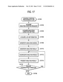 INFORMATION PROCESSING APPARATUS, INFORMATION PROCESSING METHOD AND     COMPUTER READABLE MEDIUM diagram and image