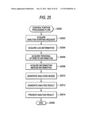 INFORMATION PROCESSING APPARATUS, INFORMATION PROCESSING METHOD AND     COMPUTER READABLE MEDIUM diagram and image