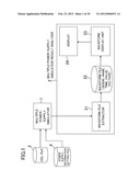 MULTIPLE POWER-SUPPLY SIMULATION RESULT ANALYZER AND METHOD OF ANALYZING     THE SAME diagram and image