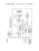 MULTIPLE POWER-SUPPLY SIMULATION RESULT ANALYZER AND METHOD OF ANALYZING     THE SAME diagram and image