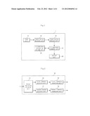 TERMINAL TO PROVIDE USER INTERFACE AND METHOD diagram and image