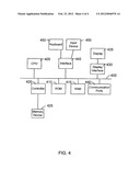 CONTROLLED SUBSTANCE DISTRIBUTION SYSTEM diagram and image