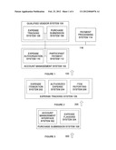 METHOD FOR REIMBURSEMENT FROM PRE-TAX SPENDING ACCOUNTS diagram and image