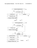 METHOD FOR REIMBURSEMENT FROM PRE-TAX SPENDING ACCOUNTS diagram and image