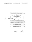 METHOD FOR REIMBURSEMENT FROM PRE-TAX SPENDING ACCOUNTS diagram and image