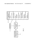 Post end  of life management system and method diagram and image