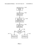 CONVERSION OF OVER-THE-COUNTER SWAPS TO STANDARDIZED FORWARD SWAPS diagram and image