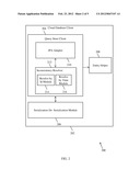 SYSTEM AND METHOD FOR IMPLEMENTING ON DEMAND CLOUD DATABASE diagram and image