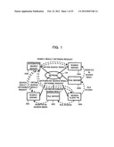 INTEGRATED SEARCH SERVER AND INTEGRATED SEARCH METHOD diagram and image