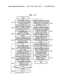 INTEGRATED SEARCH SERVER AND INTEGRATED SEARCH METHOD diagram and image