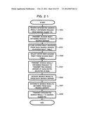 INTEGRATED SEARCH SERVER AND INTEGRATED SEARCH METHOD diagram and image