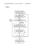 Network Selection Methods And Apparatus With Use Of A Master Service     Management Module And A Prioritized List Of Multiple Aggregator Service     Profiles diagram and image