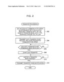 COMMUNICATION APPARATUS diagram and image