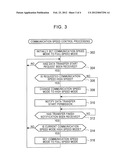 COMMUNICATION APPARATUS diagram and image