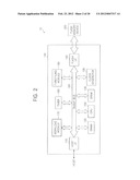 SEMICONDUCTOR STORAGE DEVICE AND METHOD OF THROTTLING PERFORMANCE OF THE     SAME diagram and image